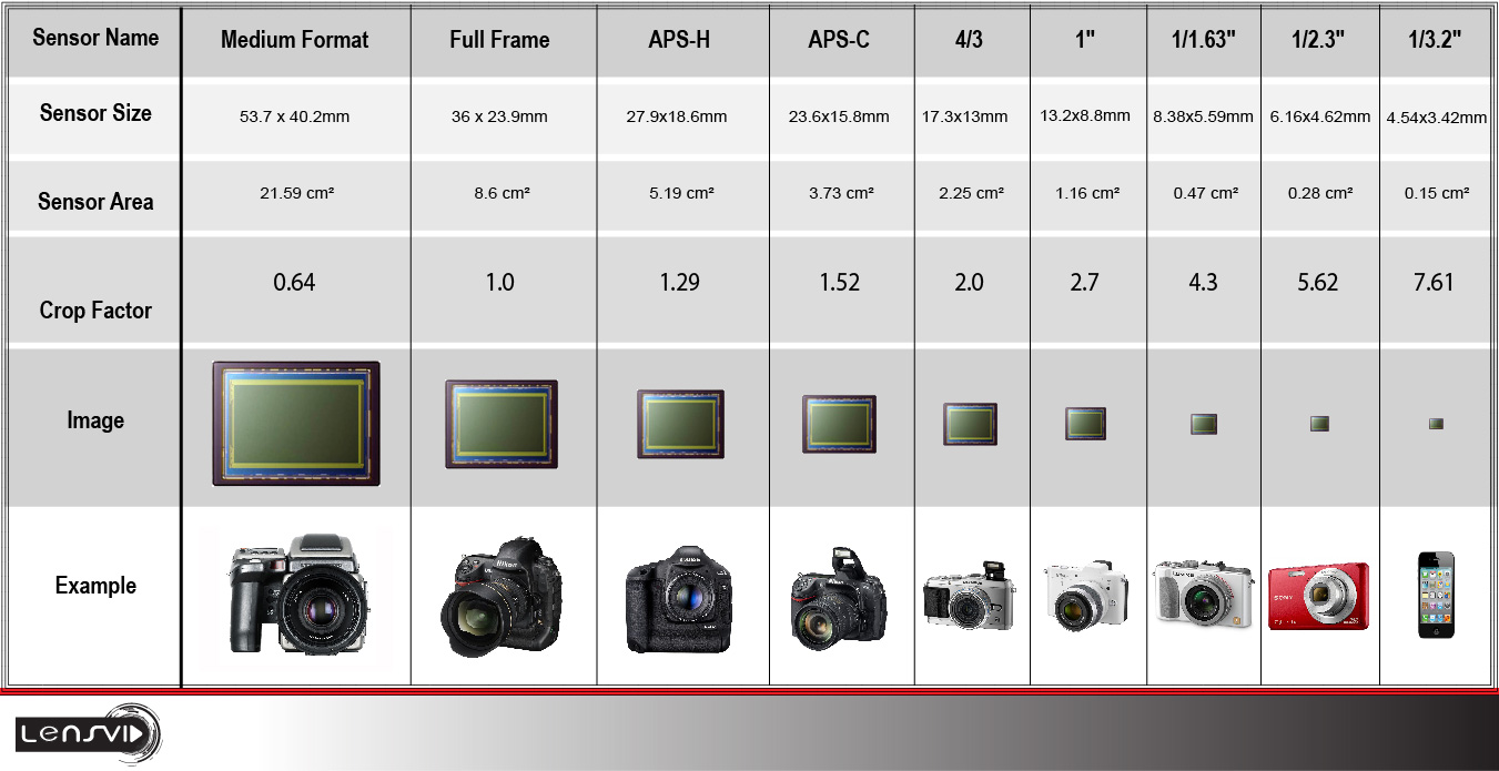 list of nikon full frame dslr cameras